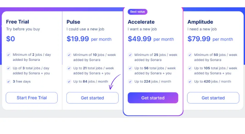 Sonara AI Review: Sonara AI Pricing Plans
